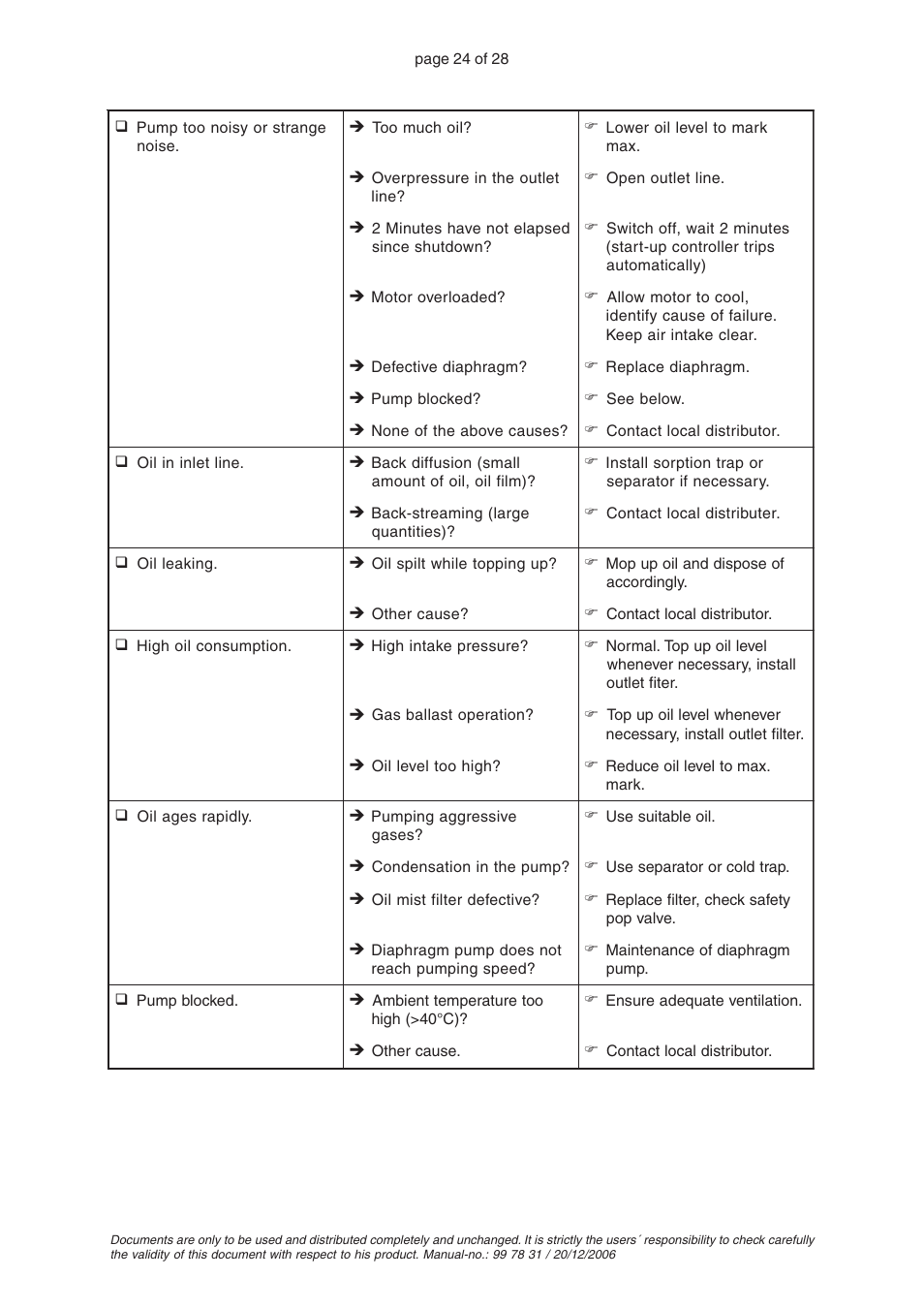 VACUUBRAND RC 5 User Manual | Page 24 / 28