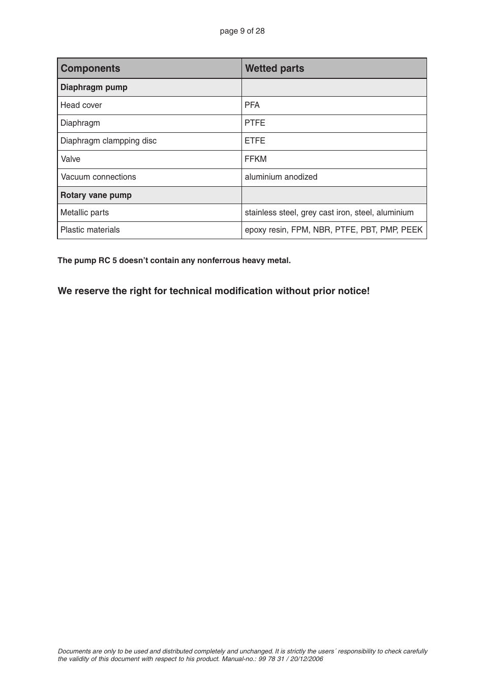 VACUUBRAND RC 5 User Manual | Page 9 / 28