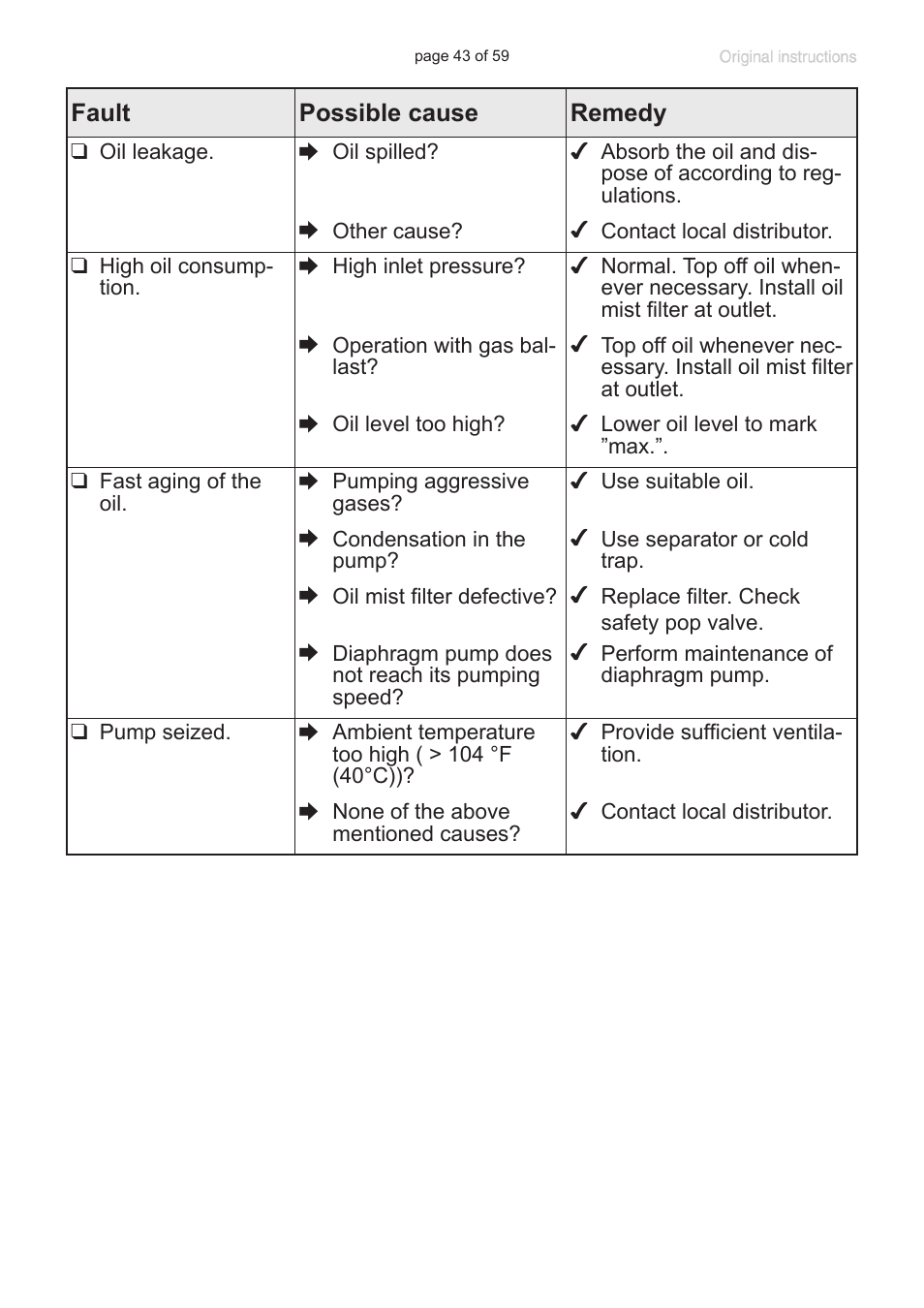 VACUUBRAND RC 6 User Manual | Page 43 / 59