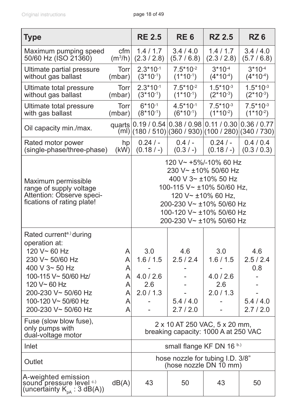 VACUUBRAND RZ 9 User Manual | Page 18 / 49