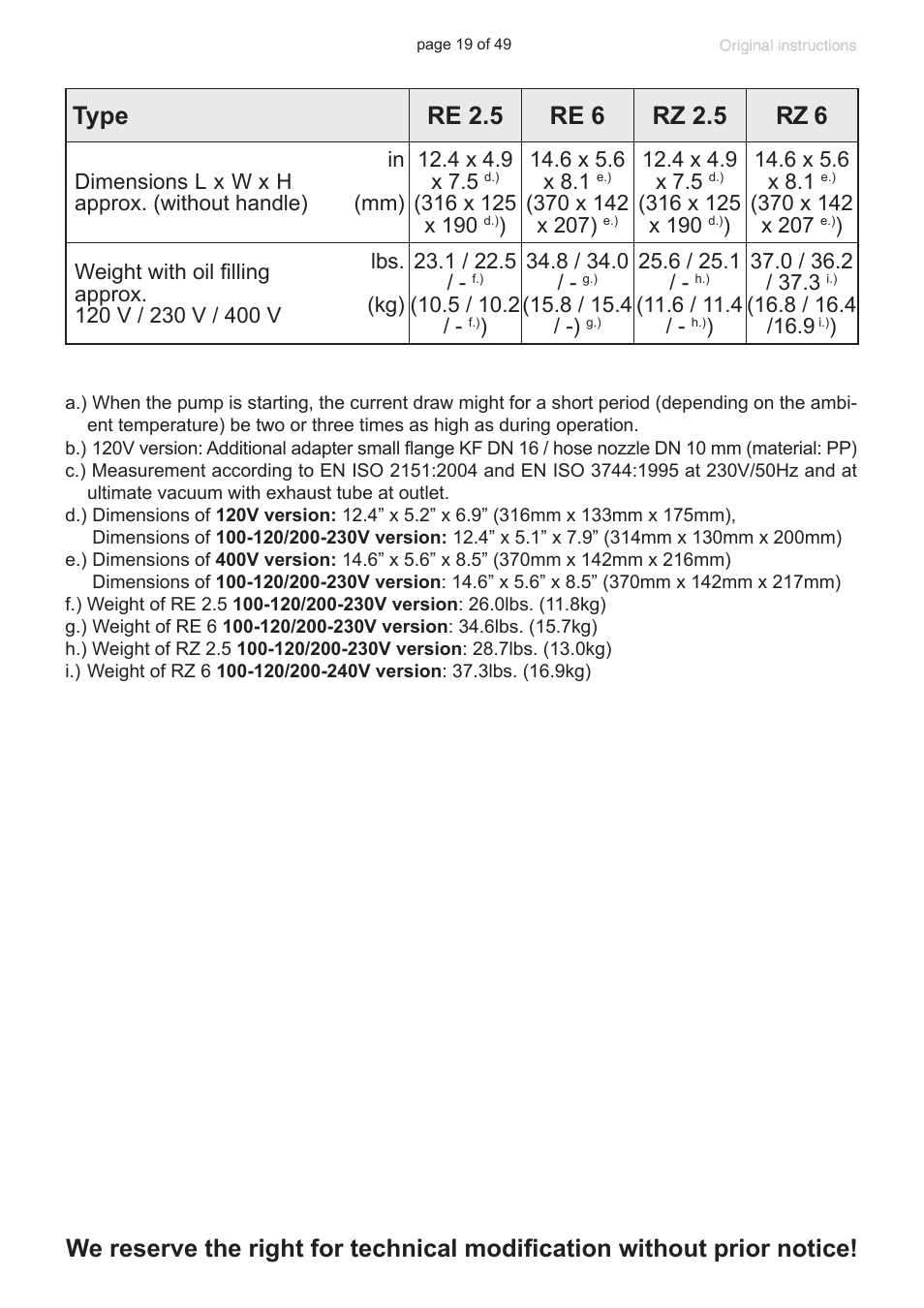 VACUUBRAND RZ 9 User Manual | Page 19 / 49