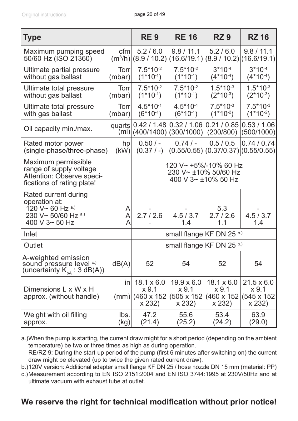 VACUUBRAND RZ 9 User Manual | Page 20 / 49