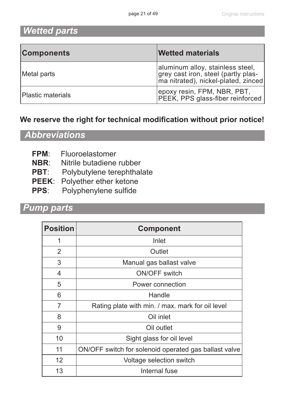 Wetted parts, Abbreviations, Pump parts | VACUUBRAND RZ 9 User Manual | Page 21 / 49