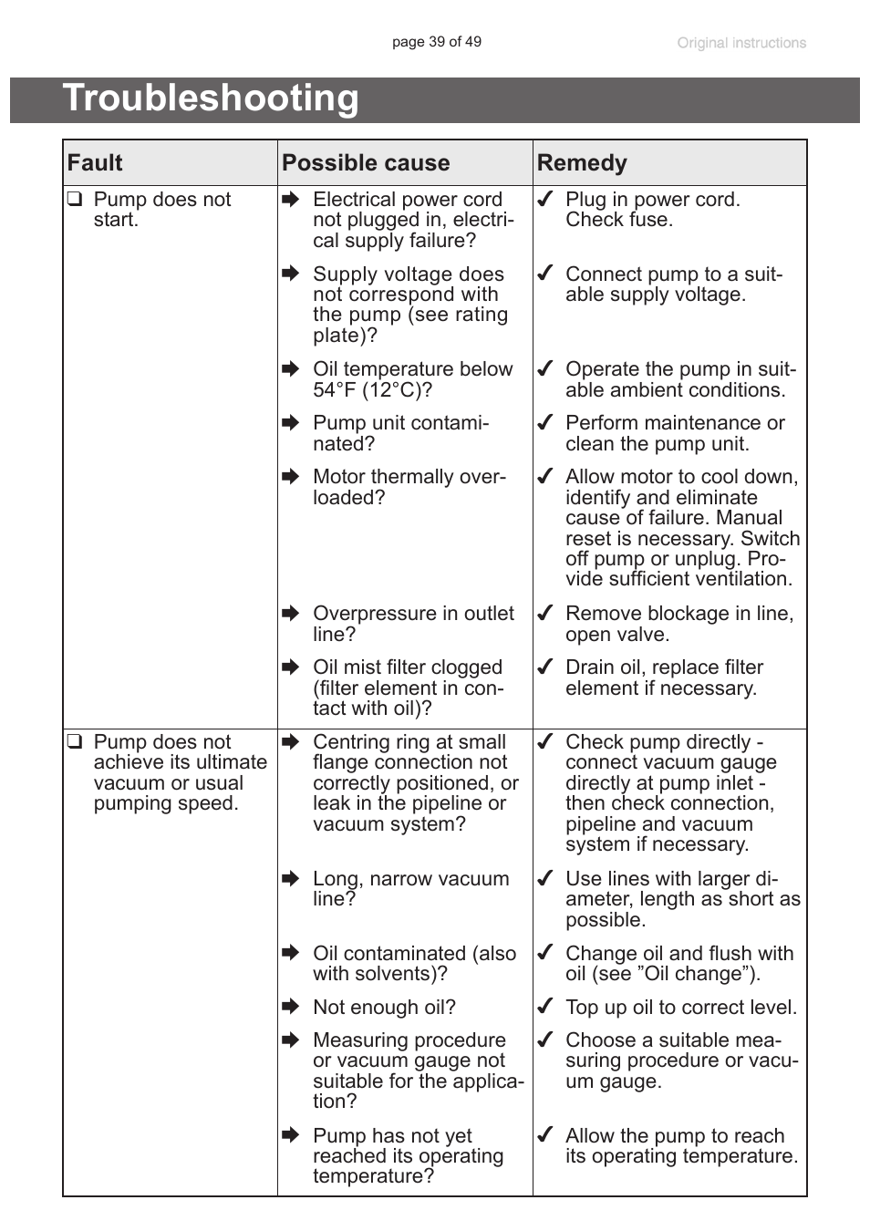 Troubleshooting | VACUUBRAND RZ 9 User Manual | Page 39 / 49