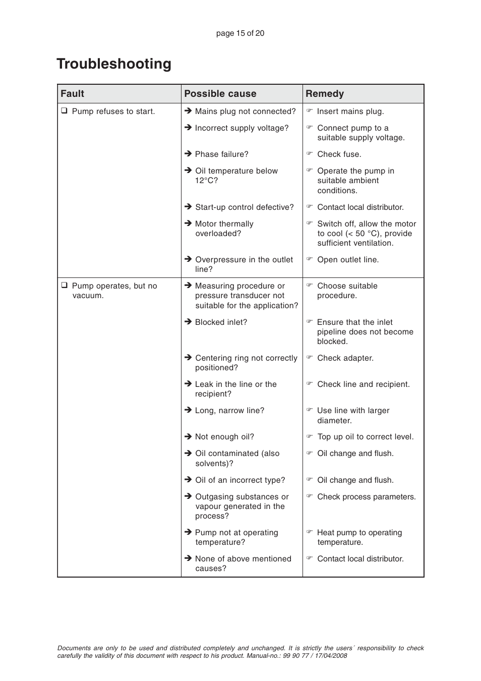 Troubleshooting | VACUUBRAND RZ 8 User Manual | Page 15 / 20