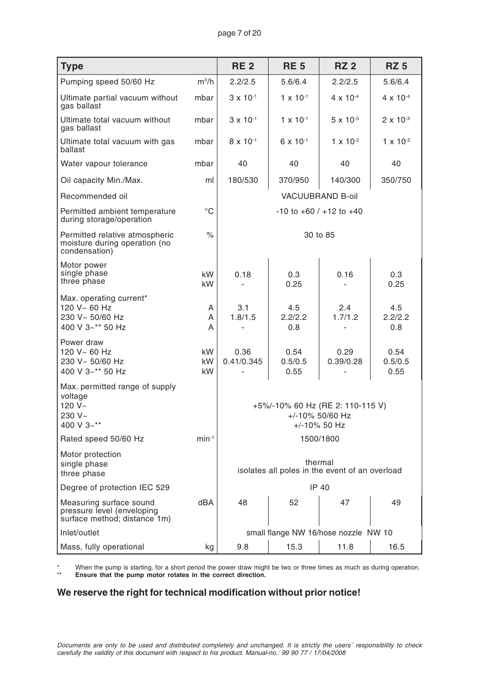 Technical data | VACUUBRAND RZ 8 User Manual | Page 7 / 20