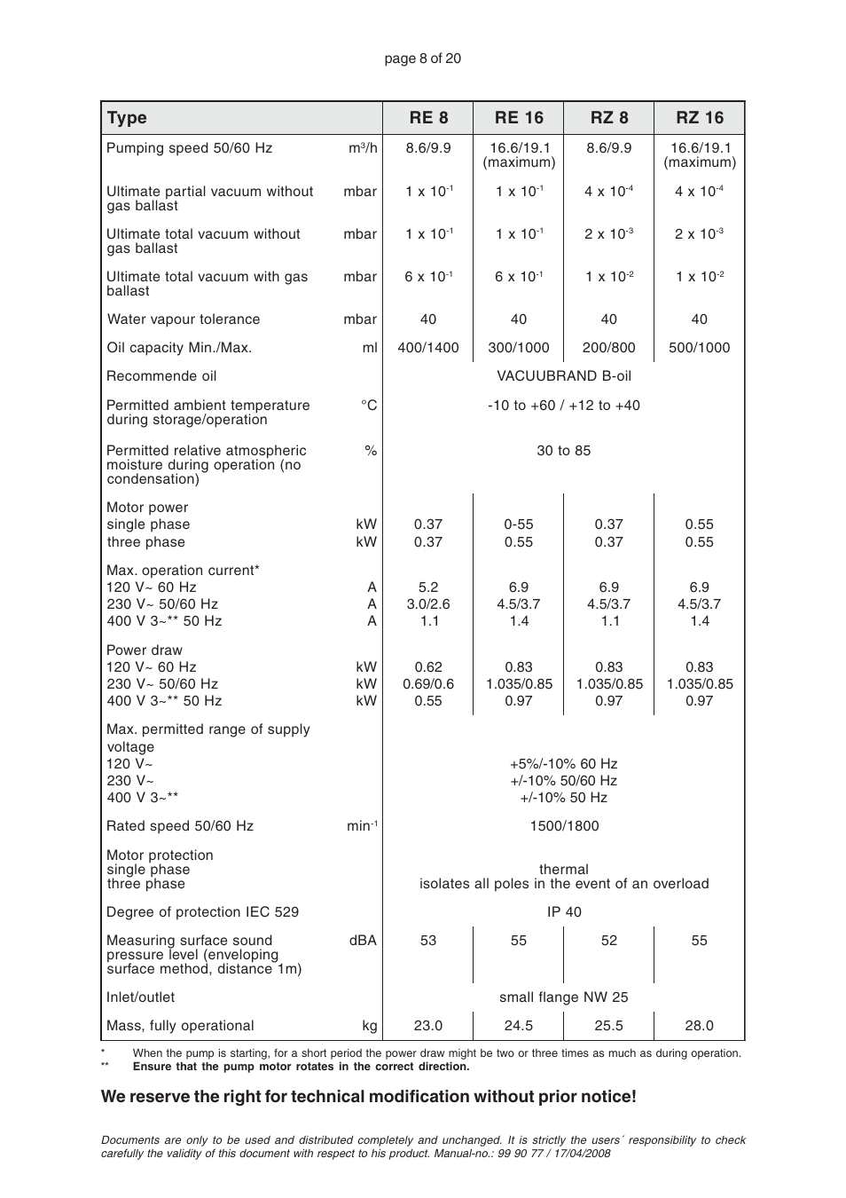 VACUUBRAND RZ 8 User Manual | Page 8 / 20