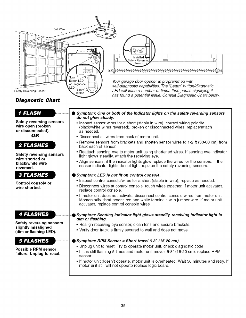 Diagnostic chart, Control console or wire shorted, Possible rpm sensor failure. unplug to reset | Craftsman 139.53918d User Manual | Page 35 / 79