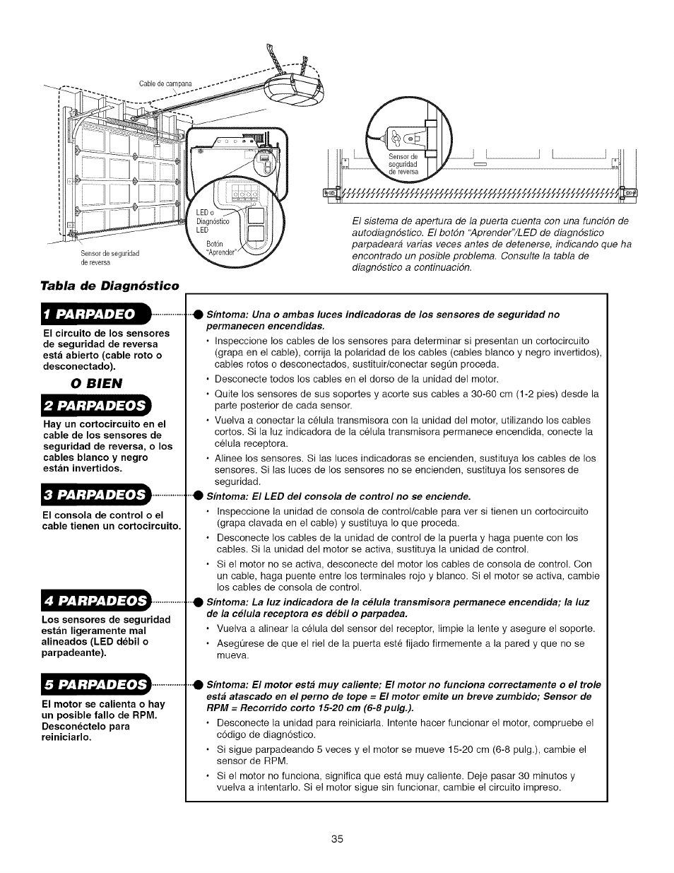Tabla de diagnóstico, Uj.i.-ij.i.ij.l4, Nmmm | Bzbzesd | Craftsman 139.53918d User Manual | Page 74 / 79