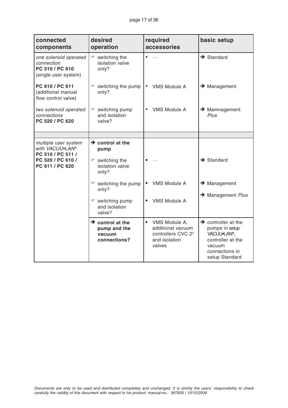 VACUUBRAND CVC 2II User Manual | Page 17 / 36