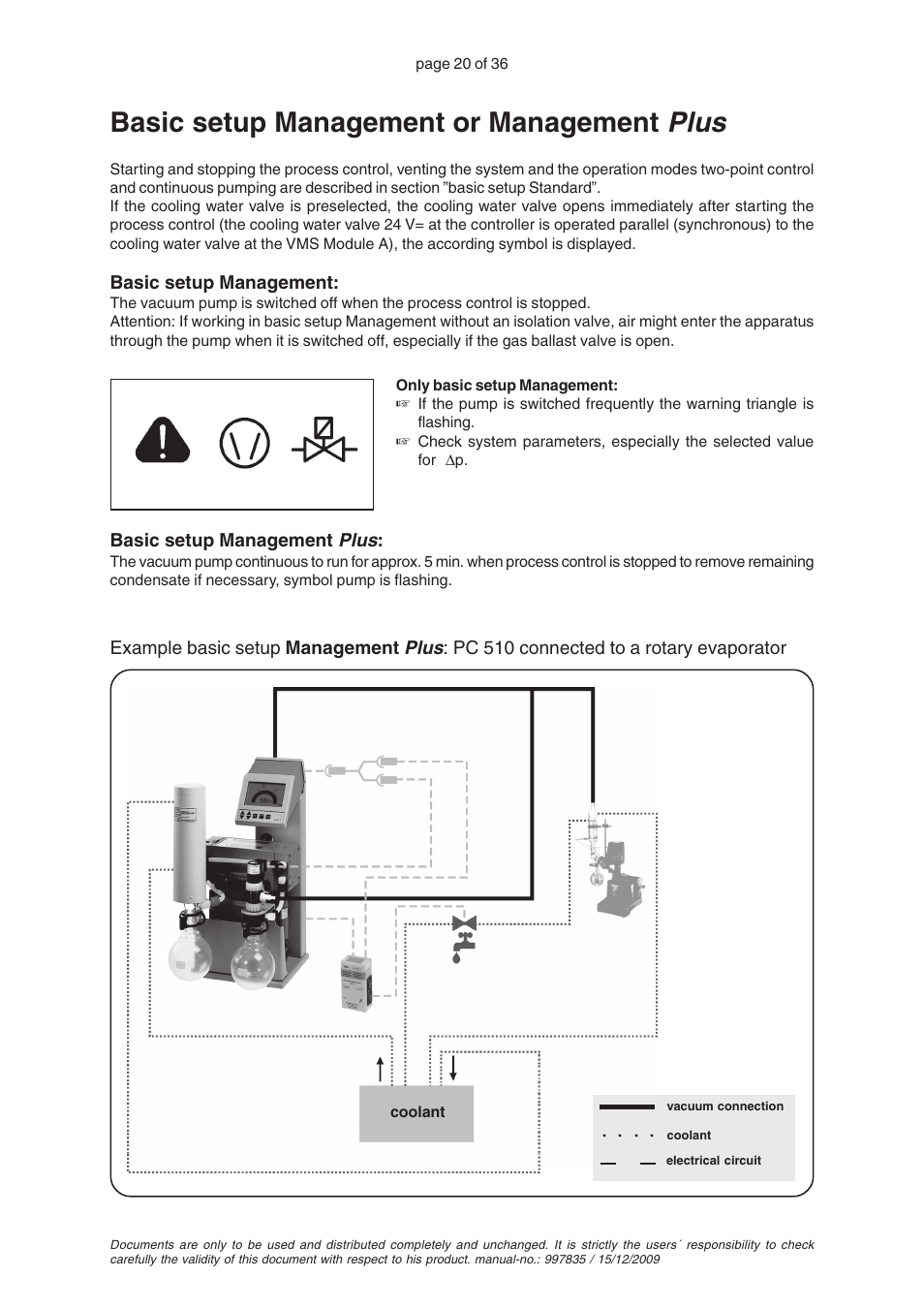 Basic setup management or management plus, Plus, Basic setup management or management | Basic setup management, Basic setup management plus | VACUUBRAND CVC 2II User Manual | Page 20 / 36