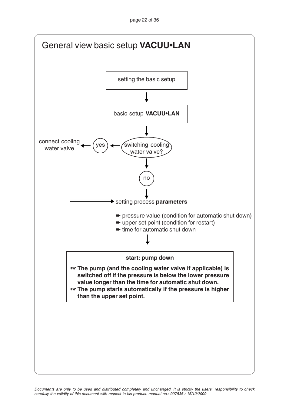 General view basic setup vacuulan, General view basic setup vacuu•lan | VACUUBRAND CVC 2II User Manual | Page 22 / 36