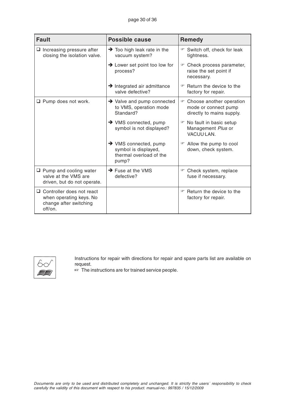VACUUBRAND CVC 2II User Manual | Page 30 / 36