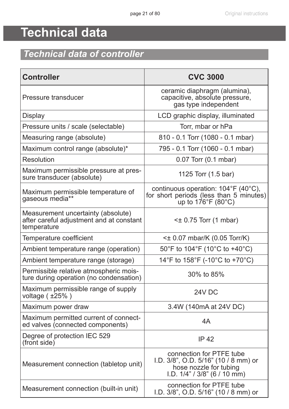Technical data, Technical data of controller, See also “technical data”, pg. 21) if | D (see “technical, Data”, pg. 21), See section “technical data”, pg, Protection, “technical data”, pg. 21), Um system, see section “technical data”, pg. 21 | VACUUBRAND CVC 3000 User Manual | Page 21 / 80