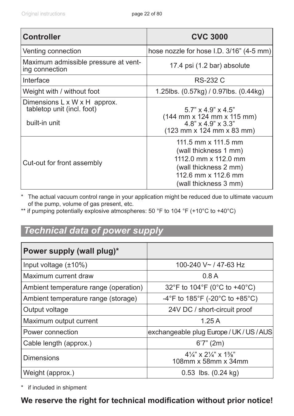 Technical data of power supply | VACUUBRAND CVC 3000 User Manual | Page 22 / 80