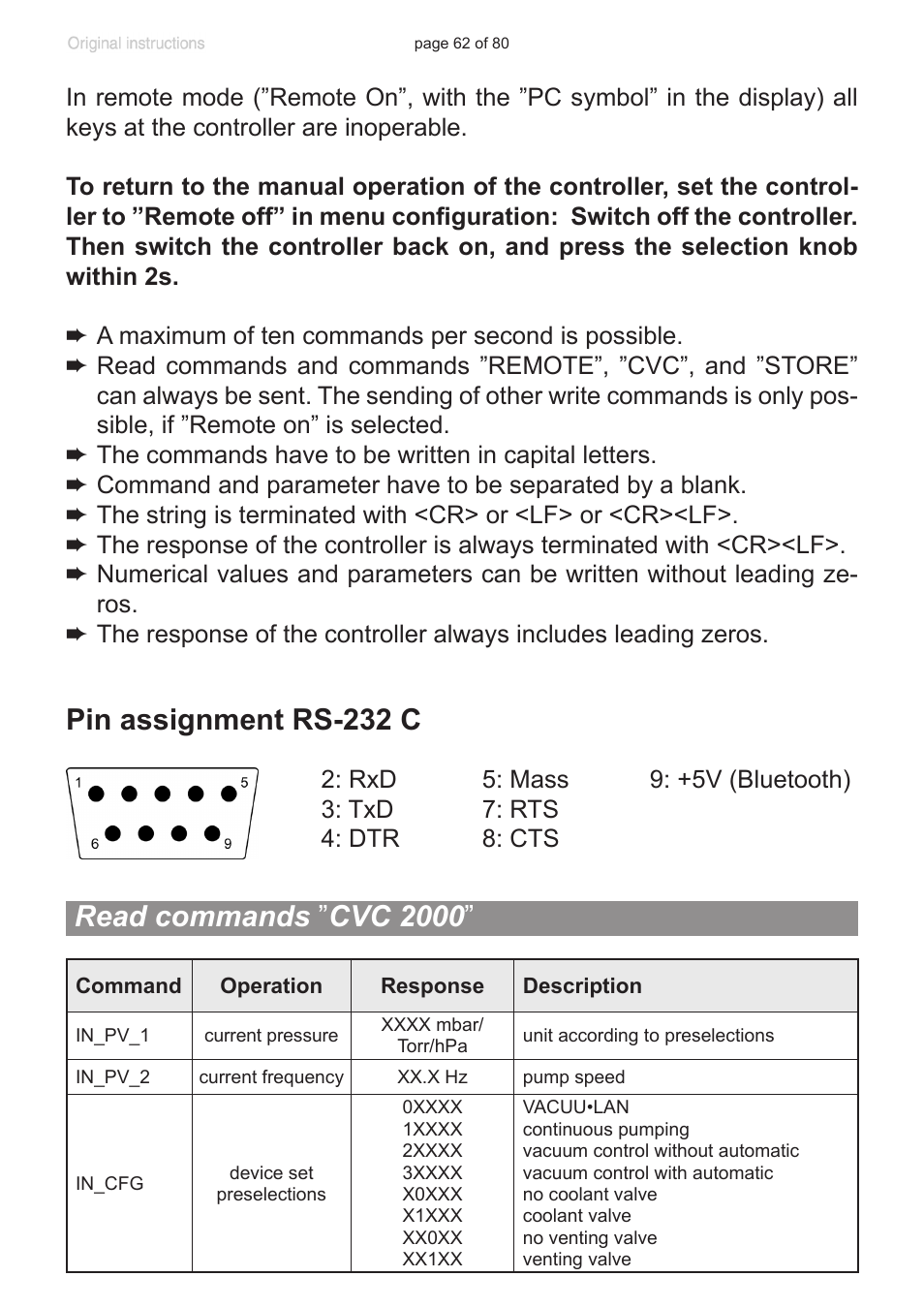 Read commands ”cvc 2000 | VACUUBRAND CVC 3000 User Manual | Page 62 / 80