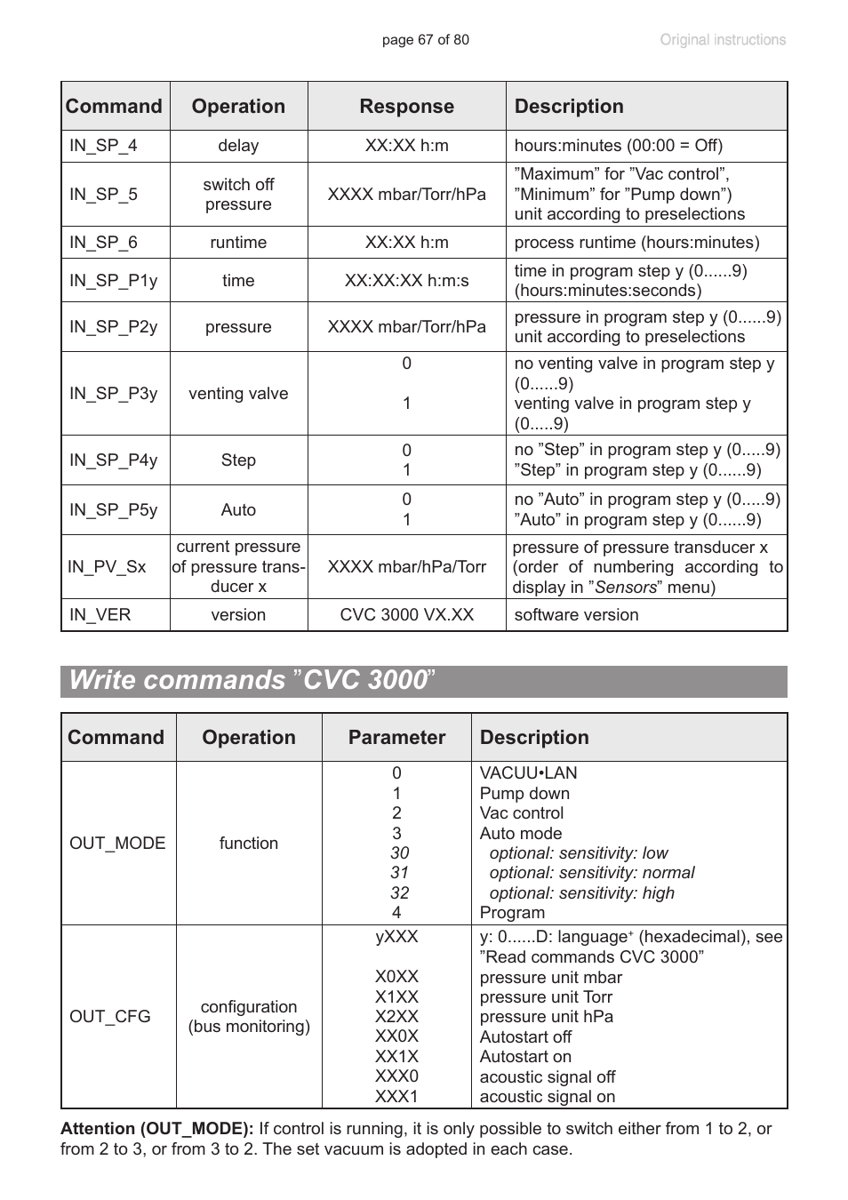 Write commands ”cvc 3000, Write commands ” cvc 3000 | VACUUBRAND CVC 3000 User Manual | Page 67 / 80