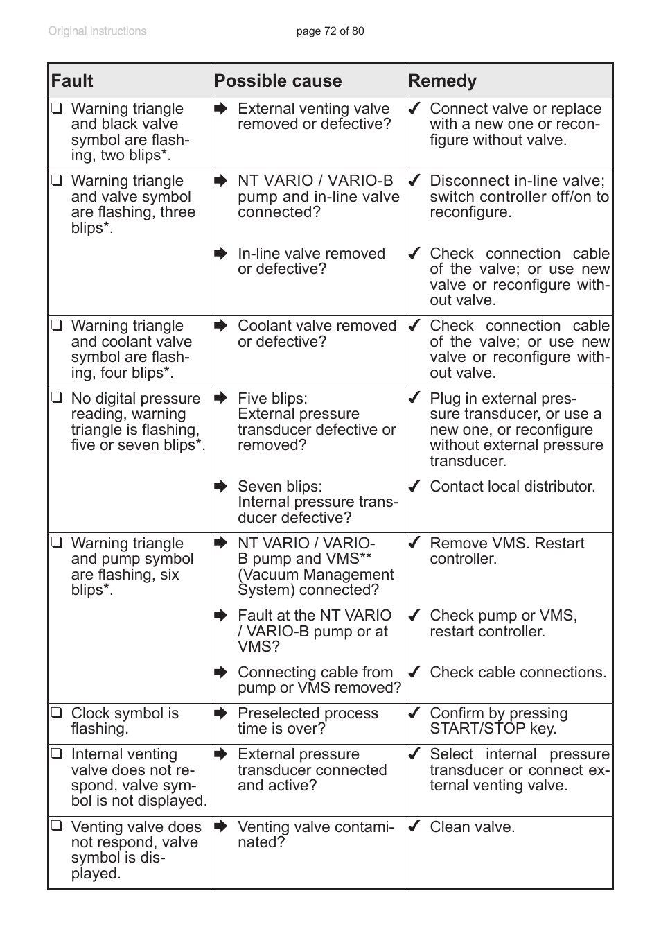 VACUUBRAND CVC 3000 User Manual | Page 72 / 80