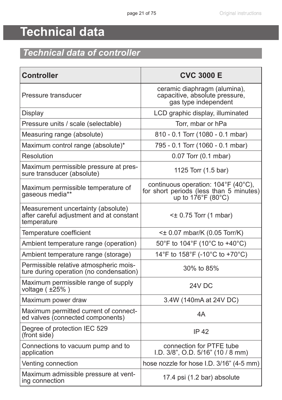 Technical data, Technical data of controller, See also “technical data”, pg. 21) if | D (see “technical, Data”, pg. 21), See section. “technical data”, pg, Protection, “technical data”, pg. 21), Um system, see section “technical data”, pg. 21 | VACUUBRAND CVC 3000 E User Manual | Page 21 / 75