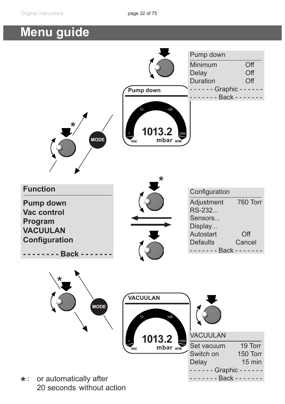 Menu guide | VACUUBRAND CVC 3000 E User Manual | Page 32 / 75