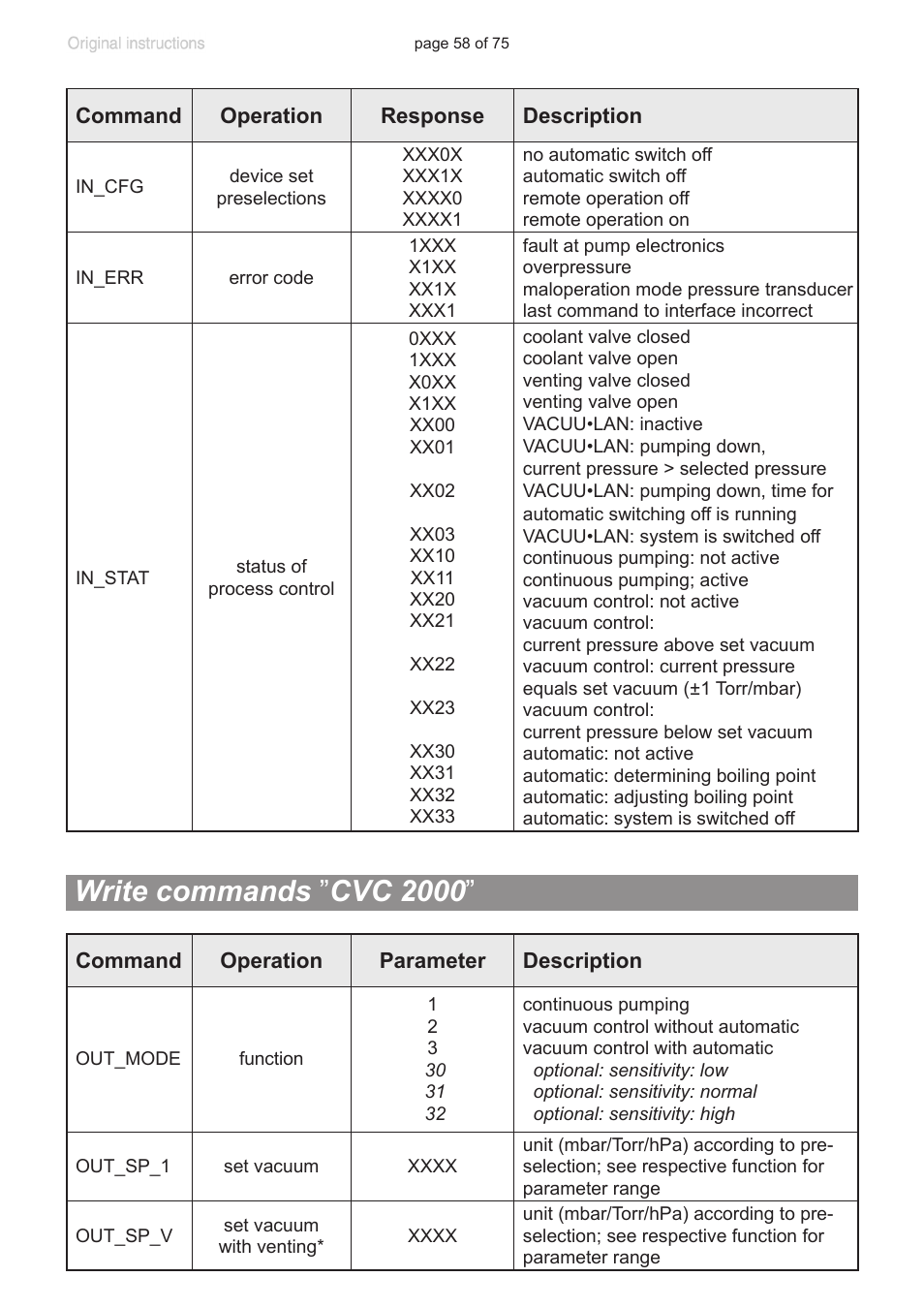 Write commands ”cvc 2000, Write commands ” cvc 2000 | VACUUBRAND CVC 3000 E User Manual | Page 58 / 75