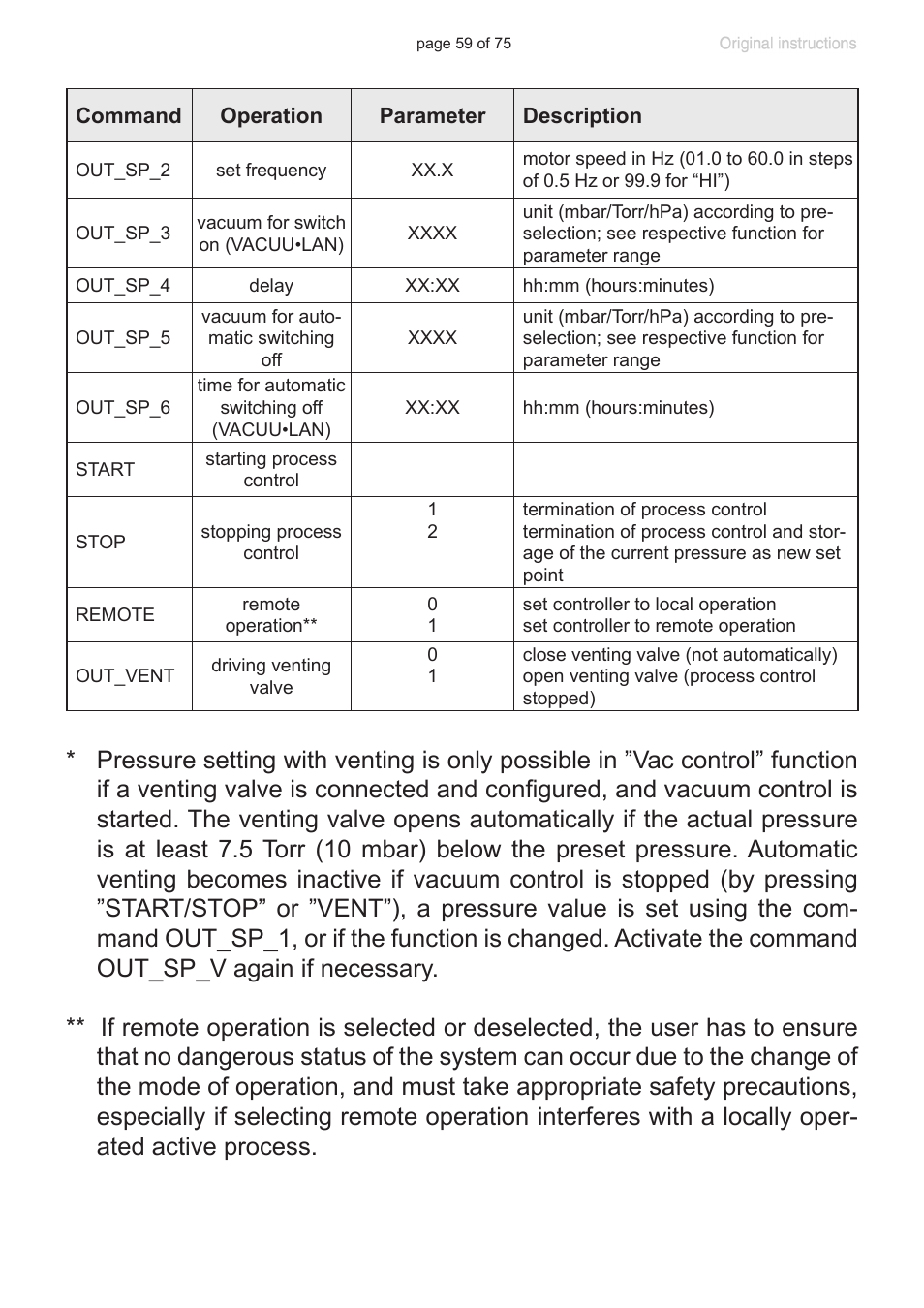 VACUUBRAND CVC 3000 E User Manual | Page 59 / 75