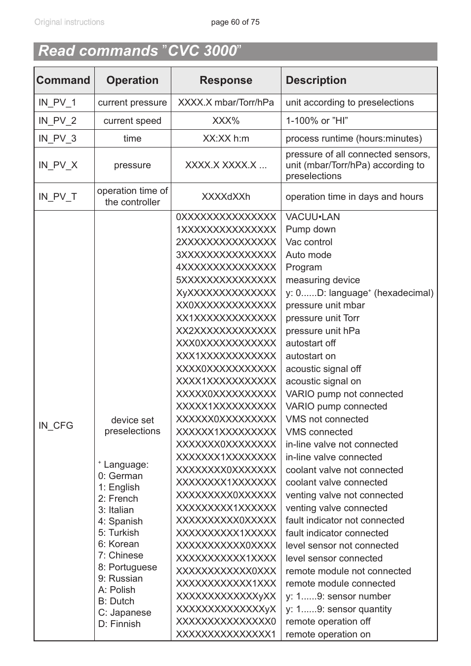 Read commands ”cvc 3000, Read commands ” cvc 3000 | VACUUBRAND CVC 3000 E User Manual | Page 60 / 75