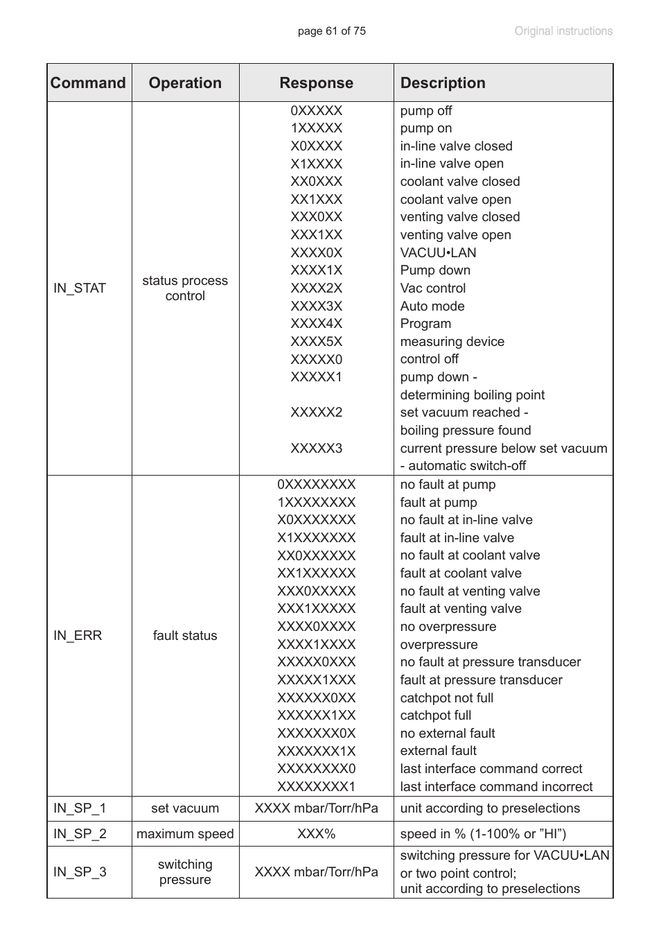 VACUUBRAND CVC 3000 E User Manual | Page 61 / 75