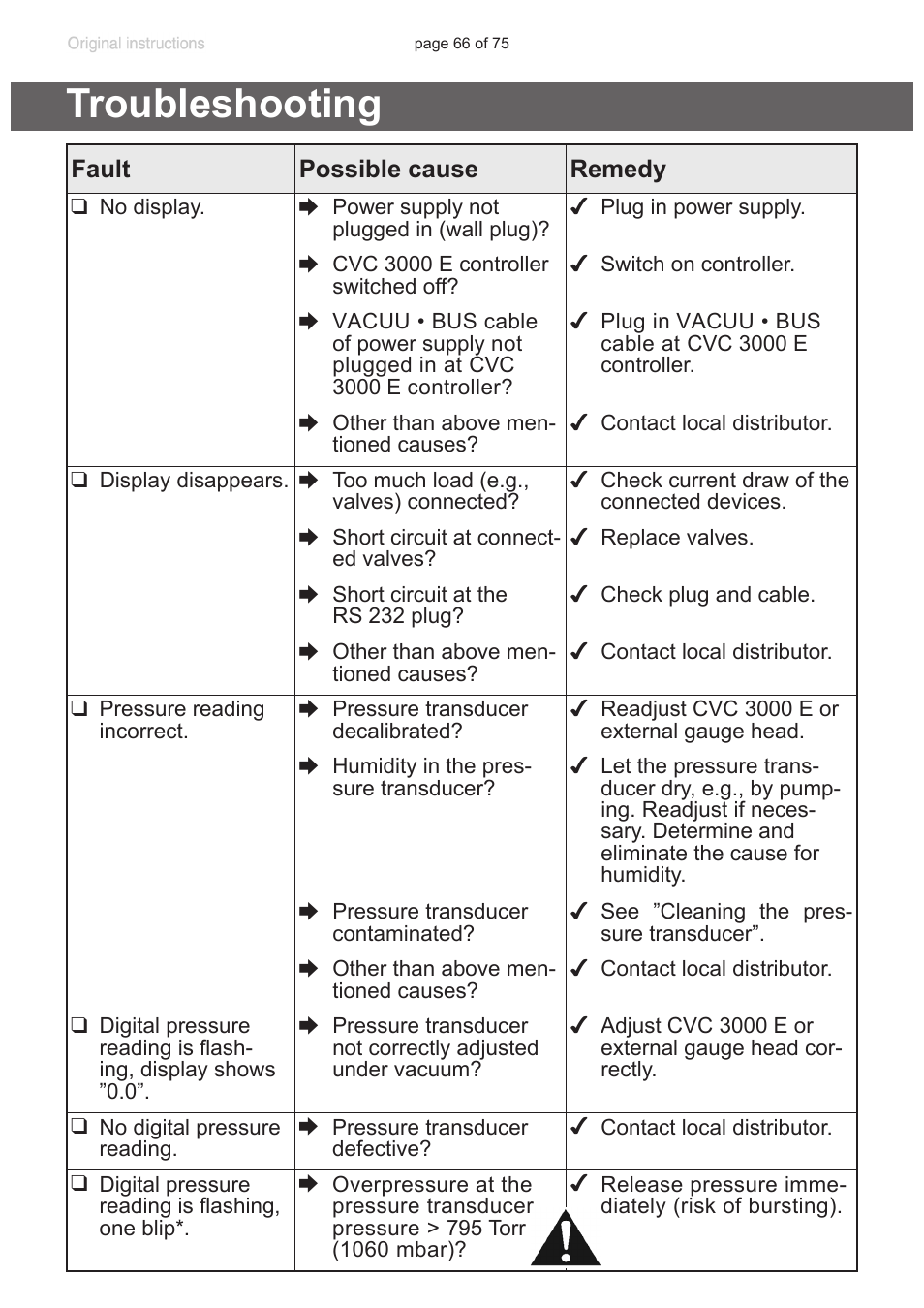 Troubleshooting | VACUUBRAND CVC 3000 E User Manual | Page 66 / 75