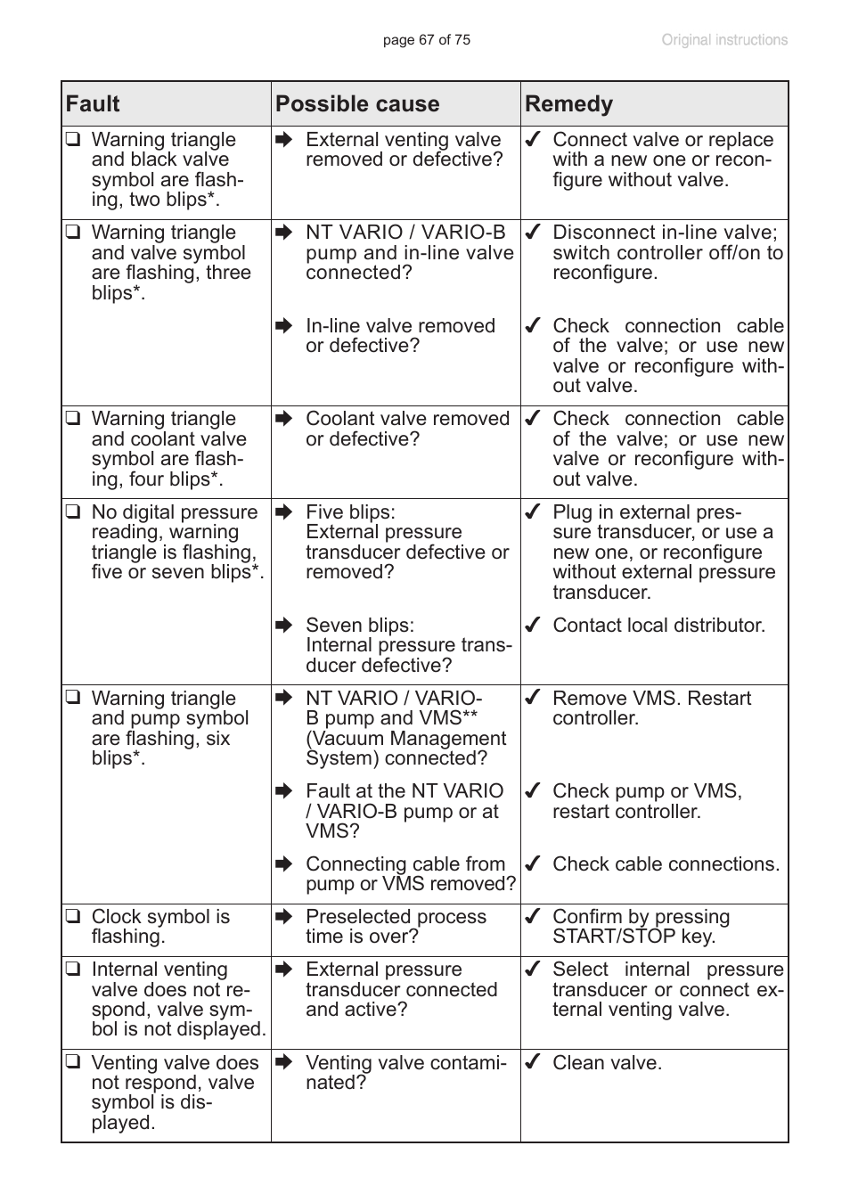 VACUUBRAND CVC 3000 E User Manual | Page 67 / 75