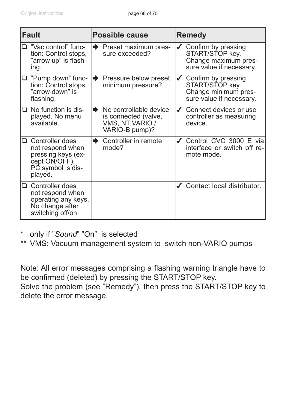 VACUUBRAND CVC 3000 E User Manual | Page 68 / 75