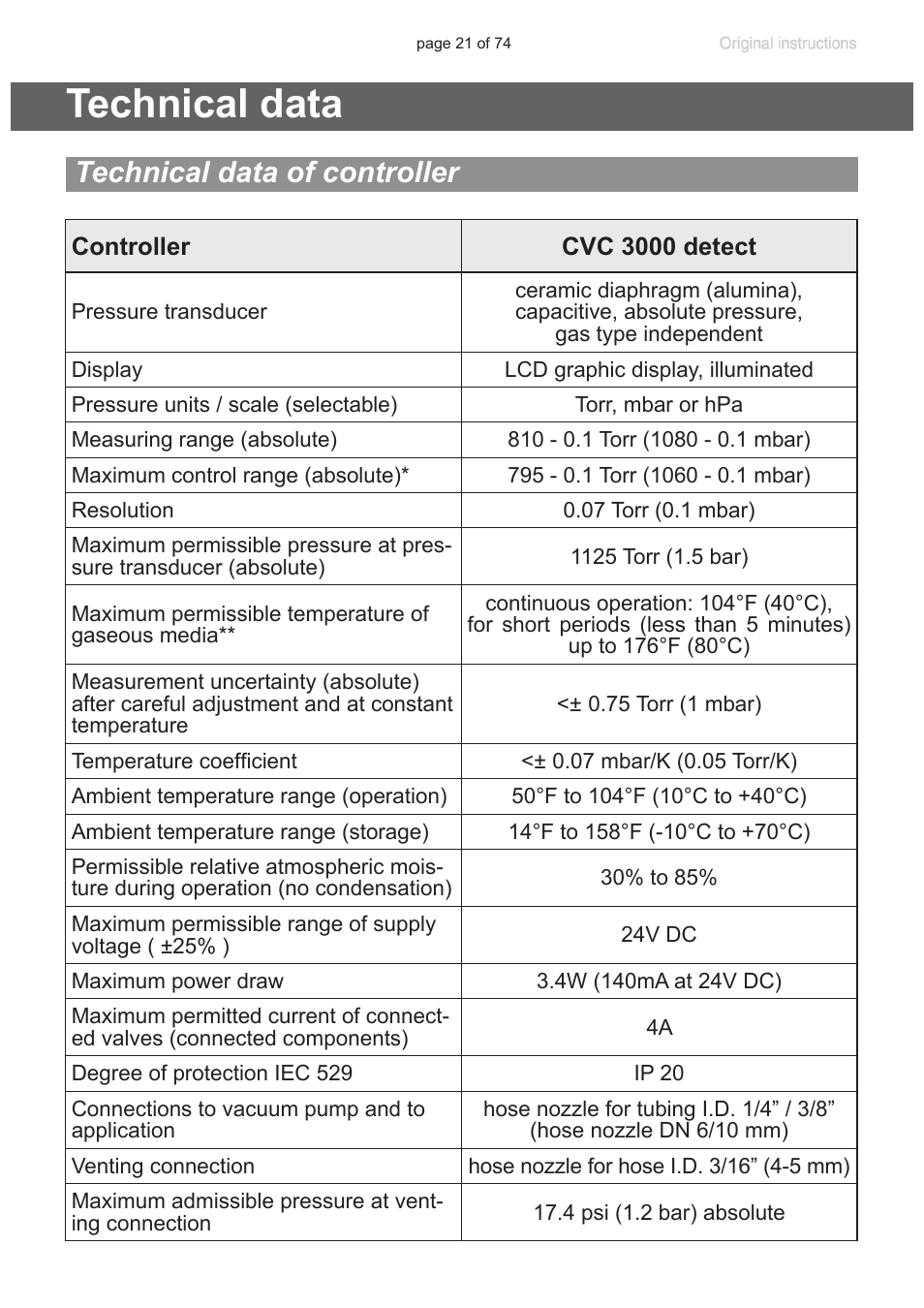 Technical data, Technical data of controller, See also “technical data”, pg. 21) if | D (see “technical, Data”, pg. 21), See section. “technical data”, pg, Protection, “technical data”, pg. 21), Um system, see section “technical data”, pg. 21 | VACUUBRAND CVC 3000 detect User Manual | Page 21 / 74