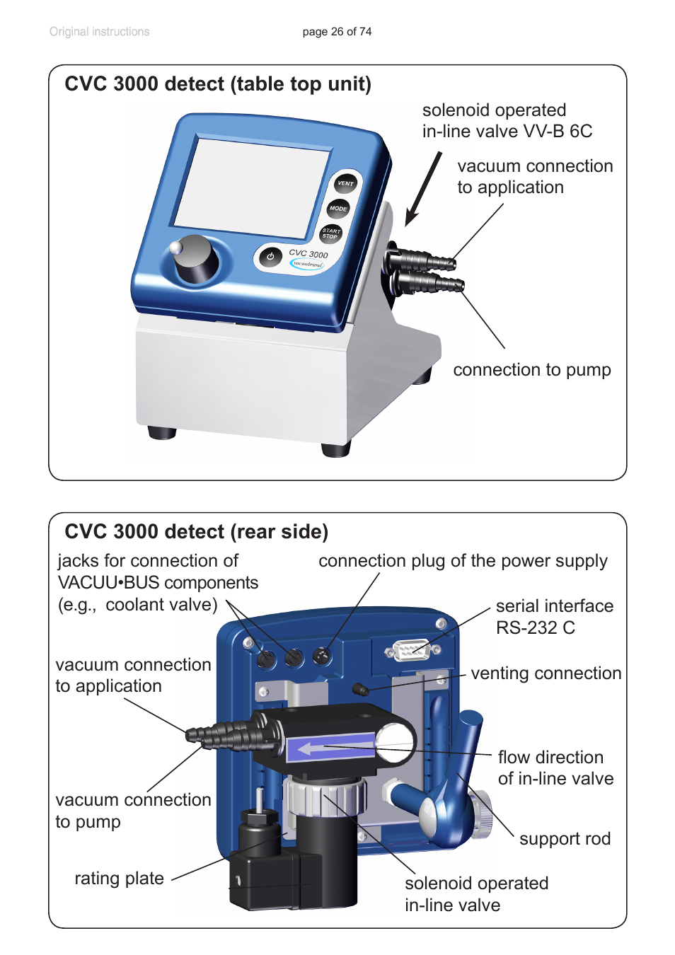 VACUUBRAND CVC 3000 detect User Manual | Page 26 / 74