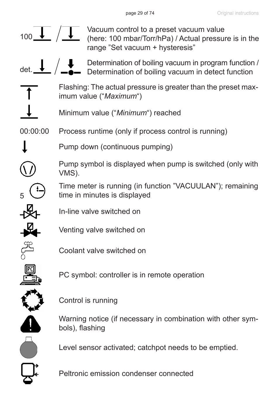 VACUUBRAND CVC 3000 detect User Manual | Page 29 / 74