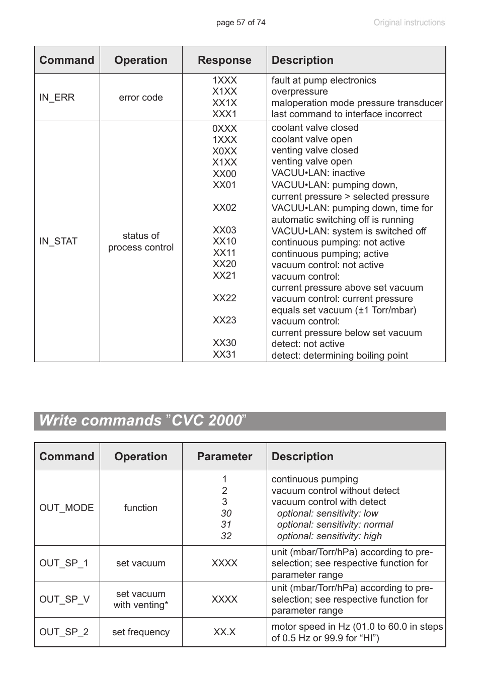 Write commands ”cvc 2000, Write commands ” cvc 2000 | VACUUBRAND CVC 3000 detect User Manual | Page 57 / 74