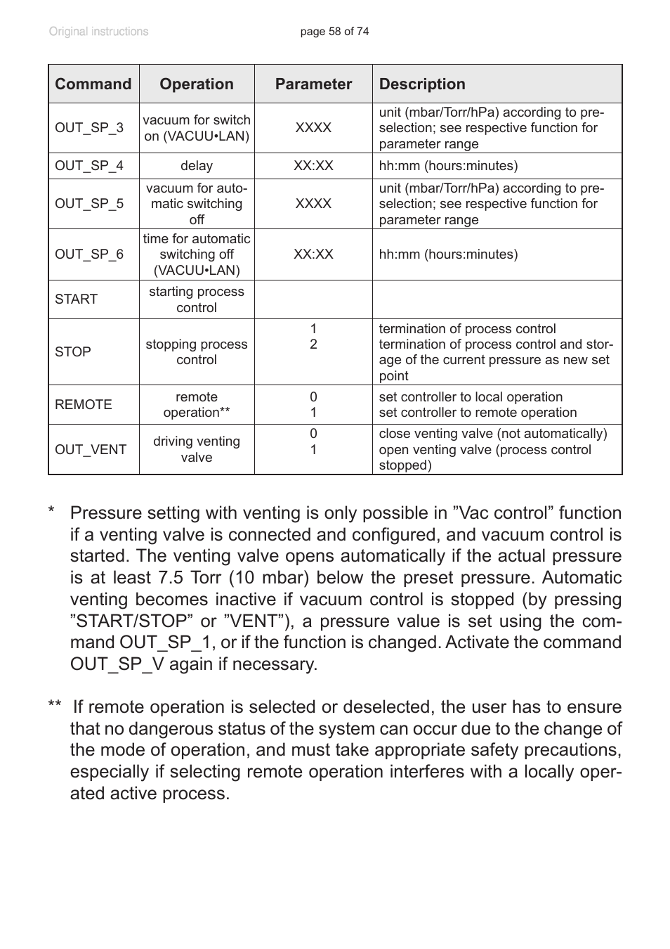 VACUUBRAND CVC 3000 detect User Manual | Page 58 / 74