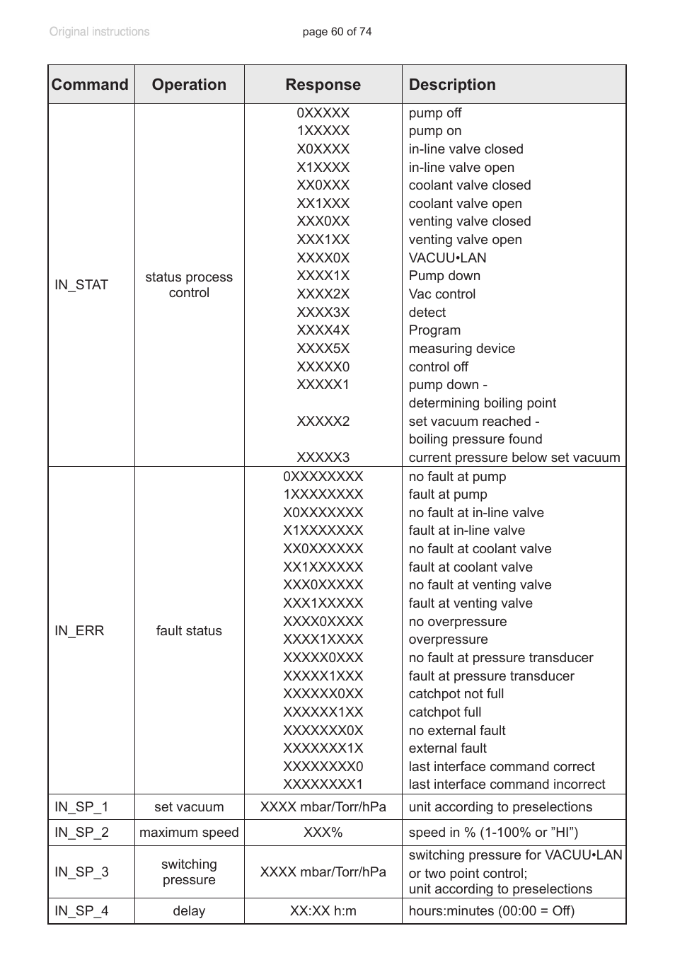 VACUUBRAND CVC 3000 detect User Manual | Page 60 / 74