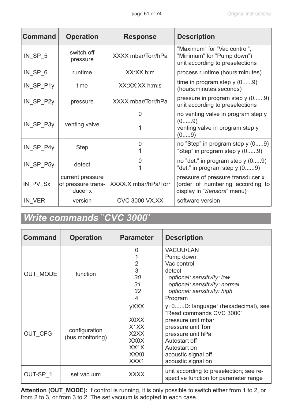 Write commands ”cvc 3000, Write commands ” cvc 3000 | VACUUBRAND CVC 3000 detect User Manual | Page 61 / 74