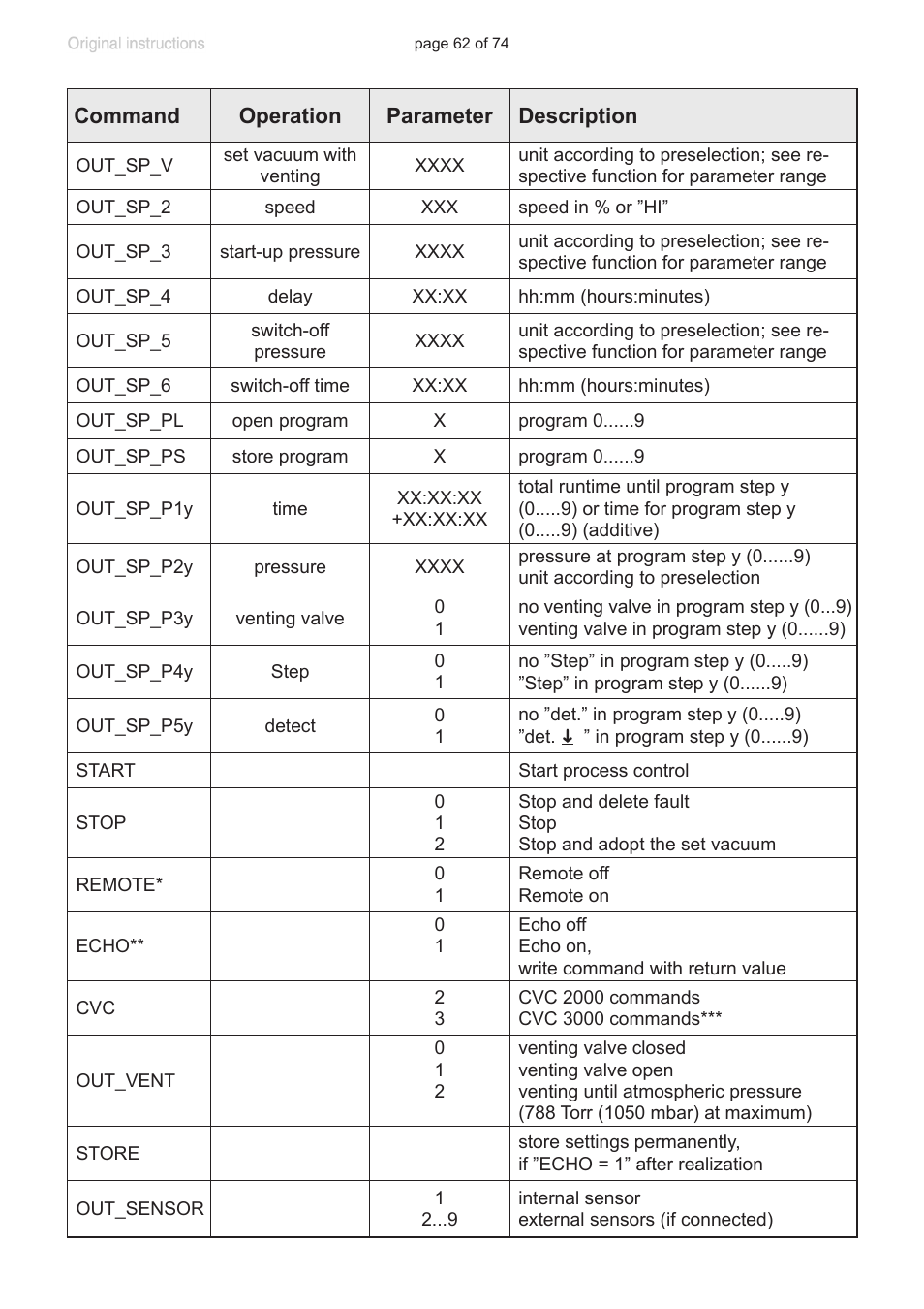VACUUBRAND CVC 3000 detect User Manual | Page 62 / 74