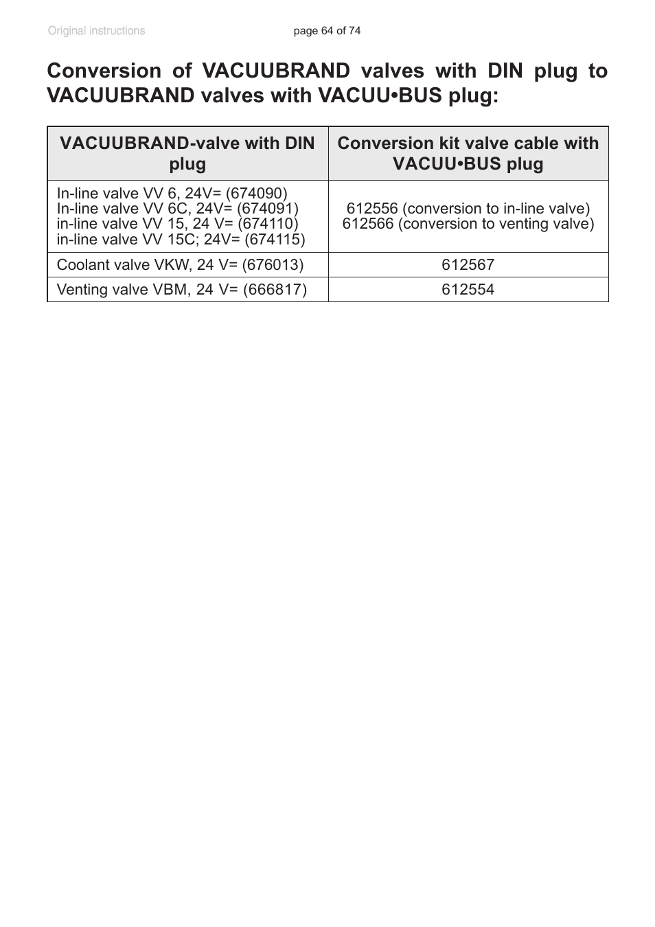 VACUUBRAND CVC 3000 detect User Manual | Page 64 / 74