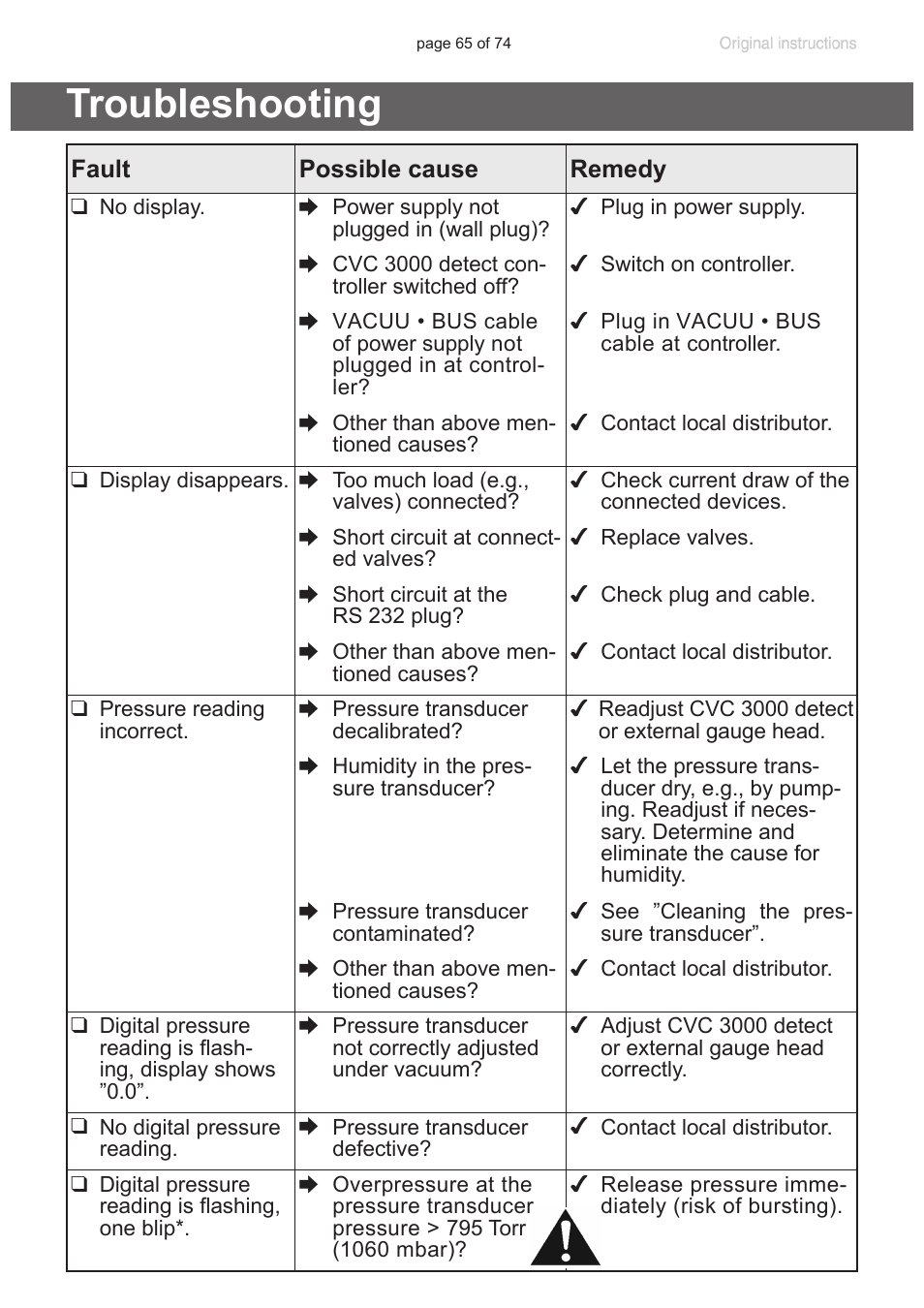 Troubleshooting | VACUUBRAND CVC 3000 detect User Manual | Page 65 / 74