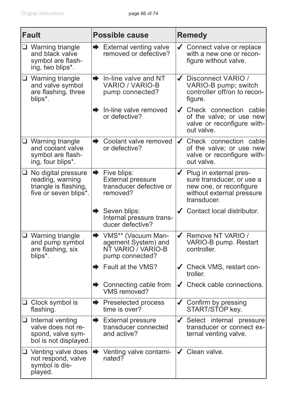 VACUUBRAND CVC 3000 detect User Manual | Page 66 / 74