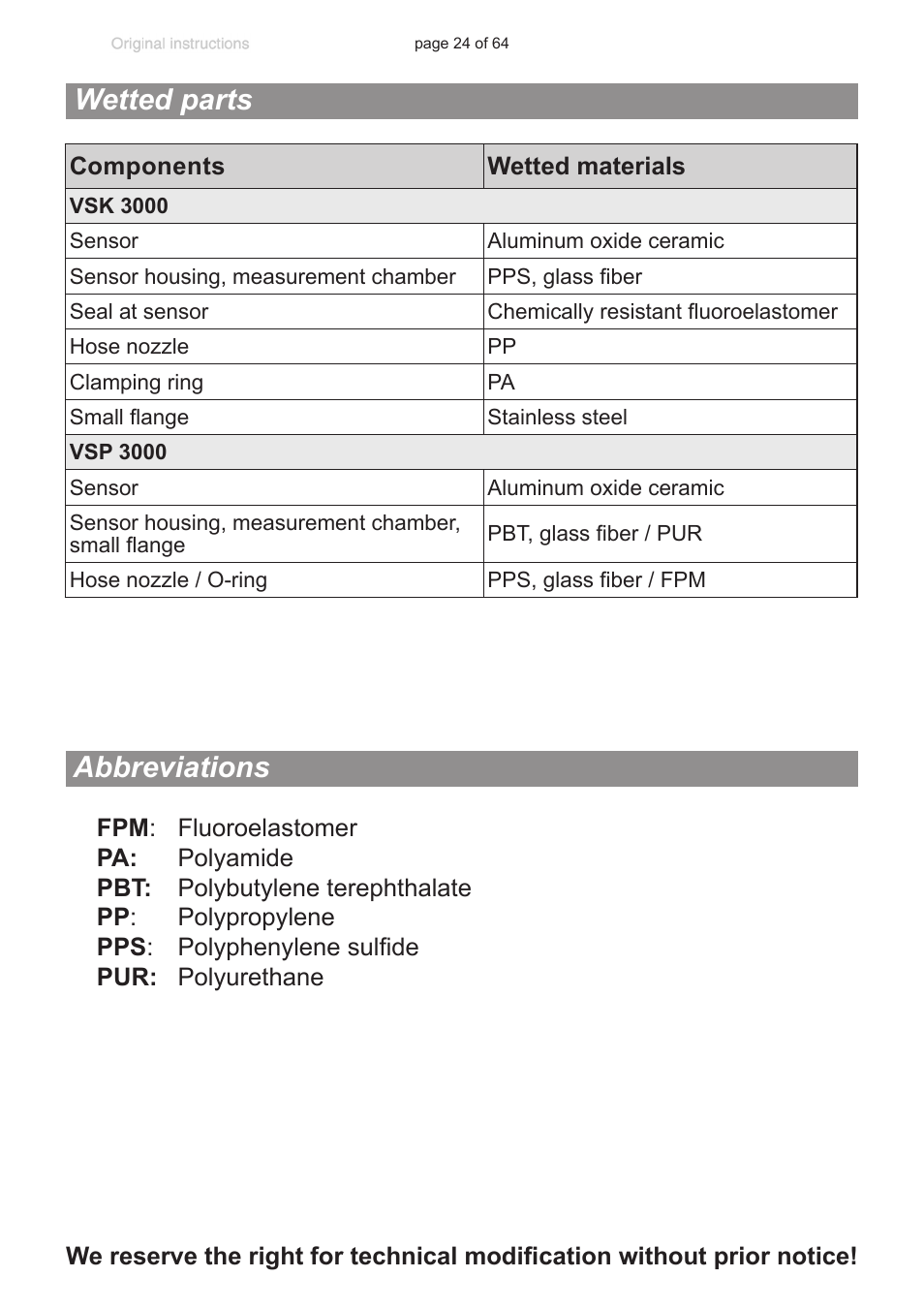 Abbreviations, Wetted parts | VACUUBRAND DCP 3000 User Manual | Page 24 / 64