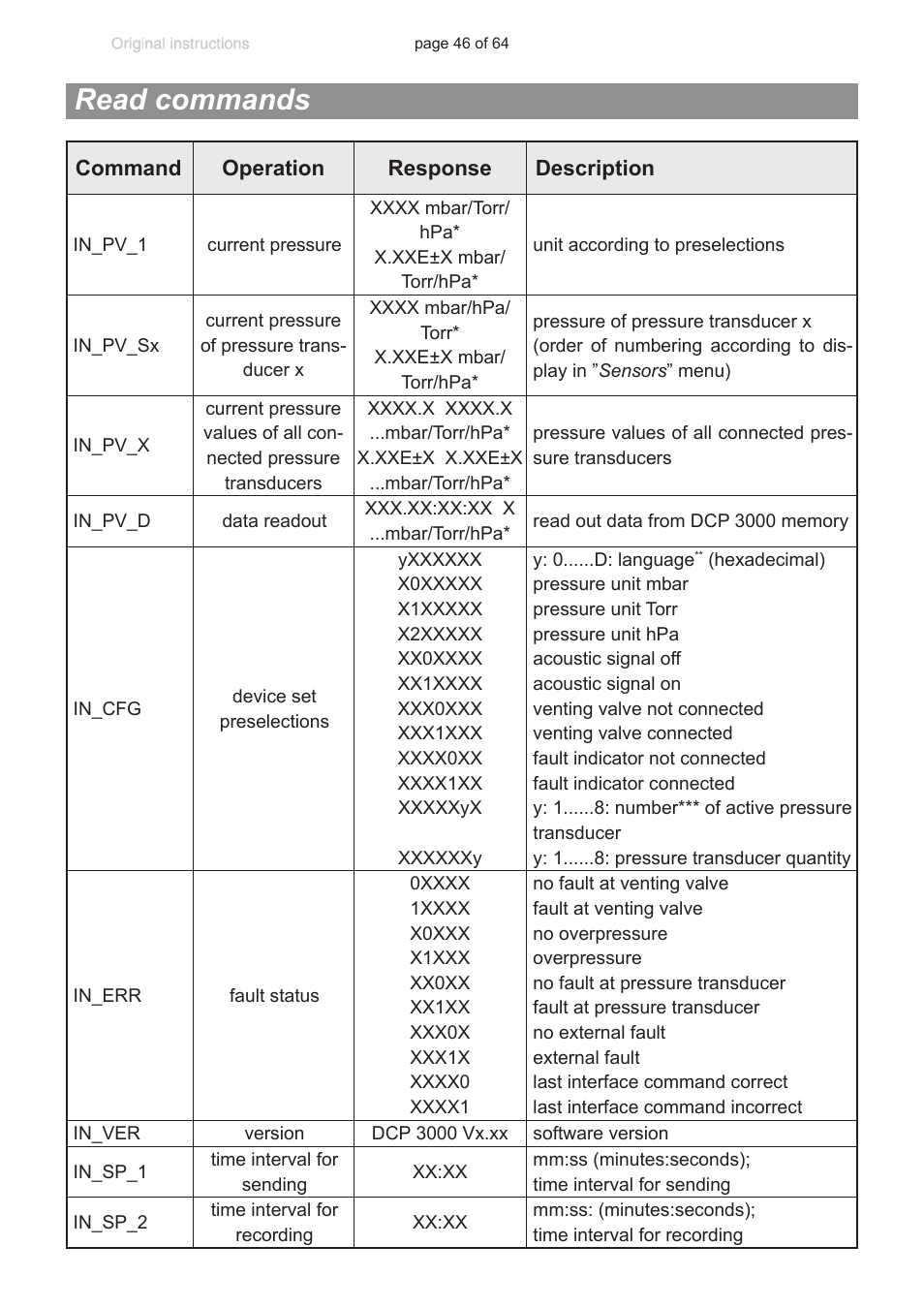 Read commands | VACUUBRAND DCP 3000 User Manual | Page 46 / 64