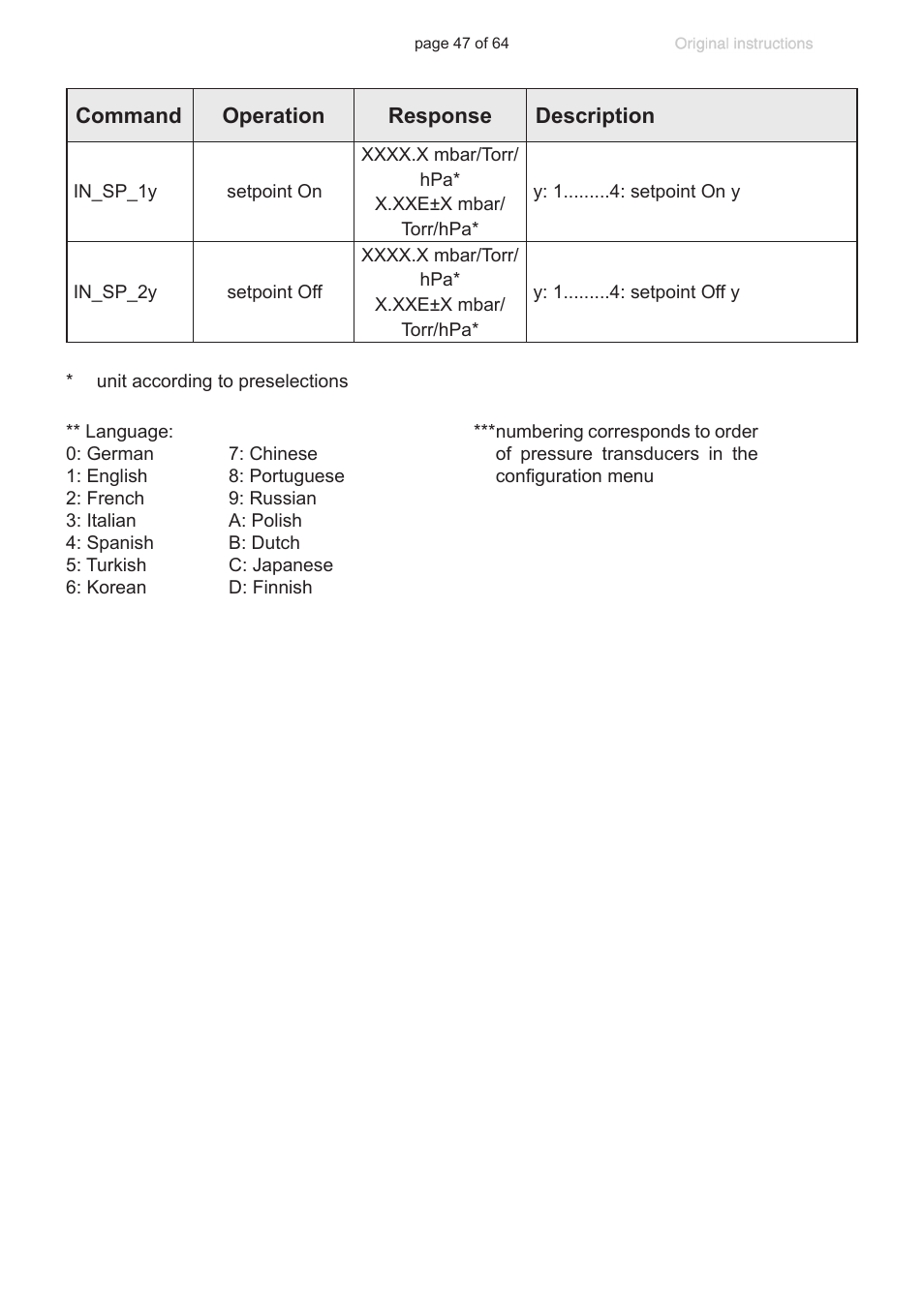 VACUUBRAND DCP 3000 User Manual | Page 47 / 64