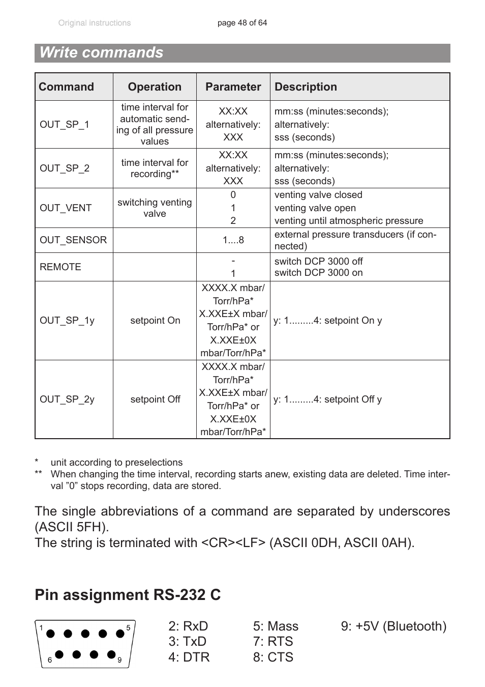 Write commands, Pin assignment rs-232 c | VACUUBRAND DCP 3000 User Manual | Page 48 / 64