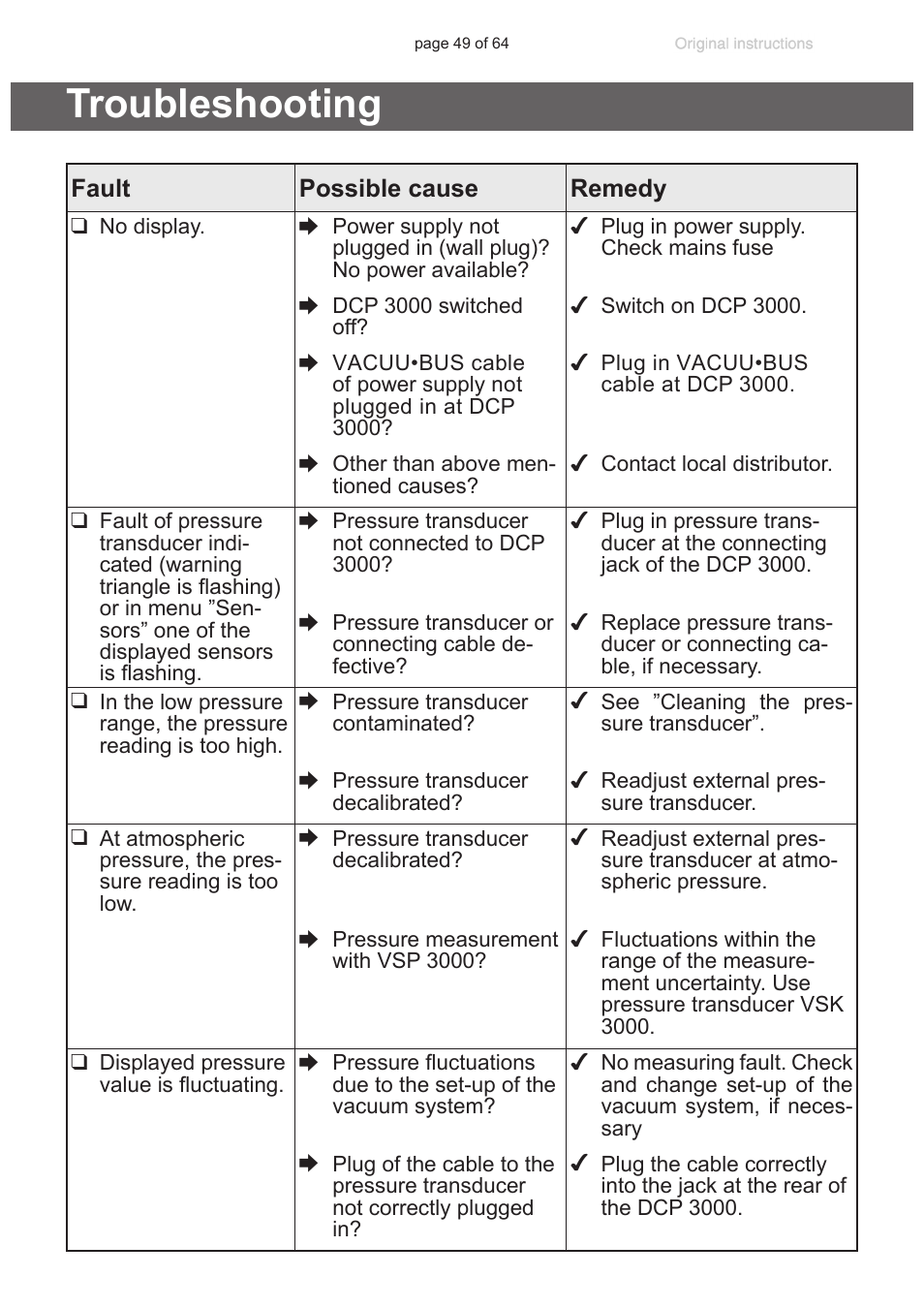Troubleshooting | VACUUBRAND DCP 3000 User Manual | Page 49 / 64