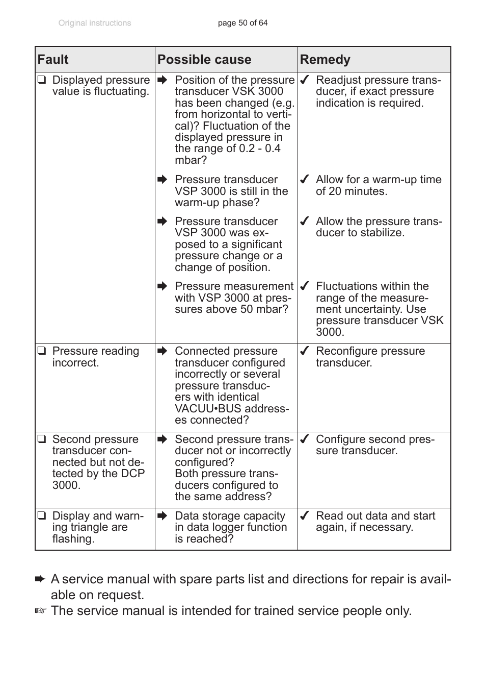 VACUUBRAND DCP 3000 User Manual | Page 50 / 64
