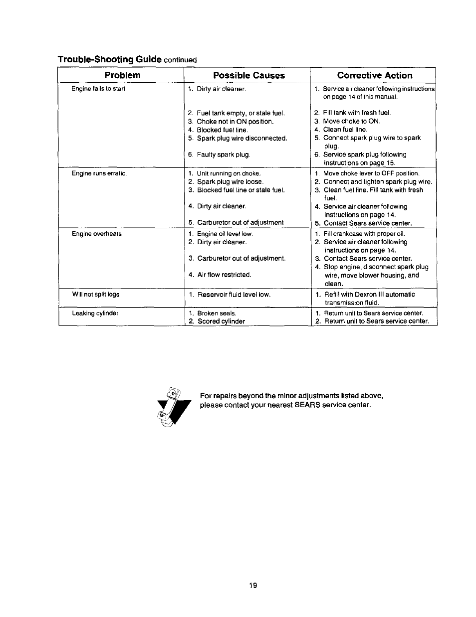 Trouble-shooting guide continued, Trouble-shooting guide, Problem possible causes corrective action | Craftsman 247.79452 User Manual | Page 19 / 27