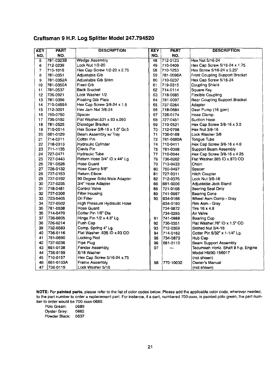 Craftsman 9 h.p. log splitter model 247.794520 | Craftsman 247.79452 User Manual | Page 21 / 27